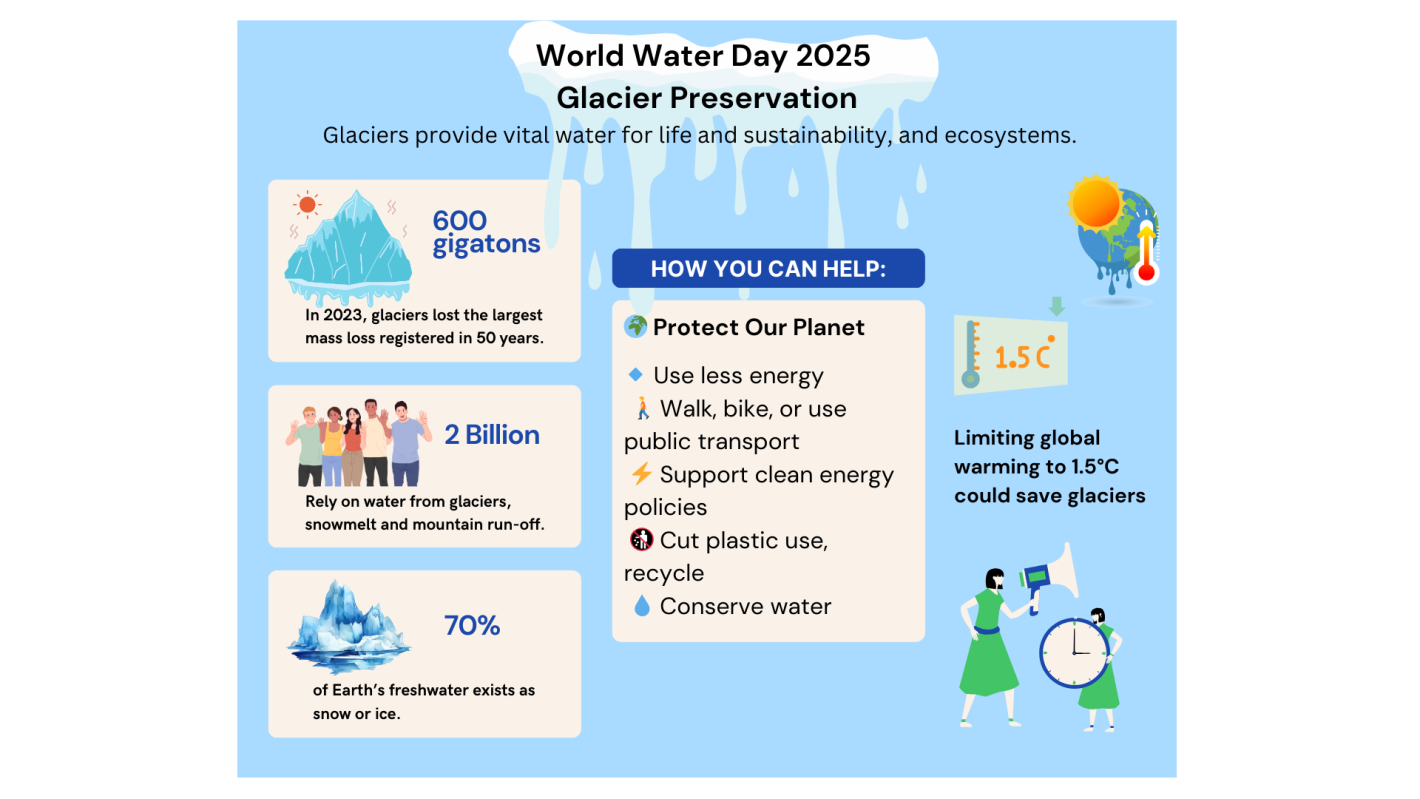UNTSO Celebrating World Water Day
